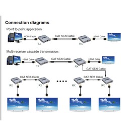 HDMI Signal Amplifier Expander Transmitter Receiver Over Cat 5e/6 RJ45 4K 120M RX TX Converter Hdmi Extender