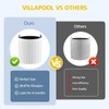 VILLAPOOL 2 Mini Max Replacement Filter Compatible with Blueair Blue