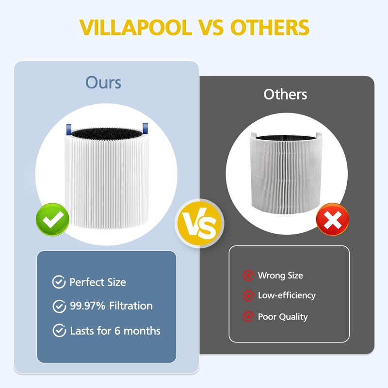 VILLAPOOL 2 Mini Max Replacement Filter Compatible with Blueair Blue