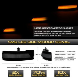 VIPMOTOZ Sequential Amber LED Tube Side Mirror Turn Signal Lamp Compatible With 2019-2023 Ram 1500 Smoked Tinted Lens Black Housing Driver & Passenger Side Pair Set