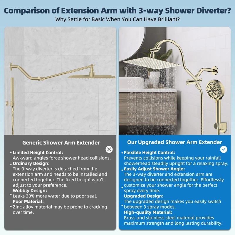 Hibbent 10 Inch High Pressure Rainfall Shower Head Handheld Gold