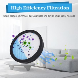 6 Pack Replacement Filter for Ryobi 18V 1 + Cordless Stick Vacuum PCL720, PBLSV716, PBLSV717, Compatible with Part # A32SV720N