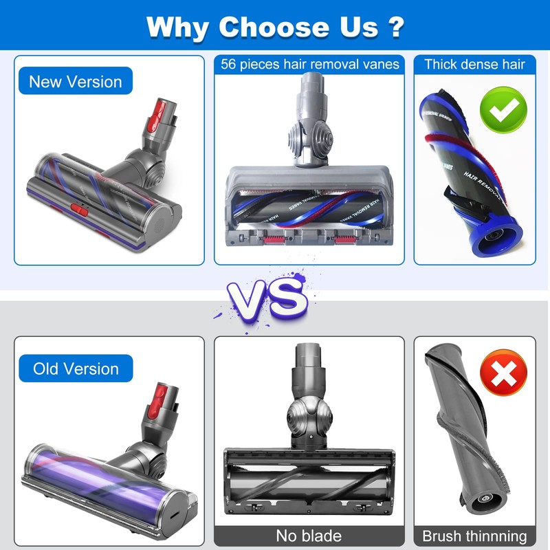 High Torque Brush Head Replacement for Dyson V7 V8 V10