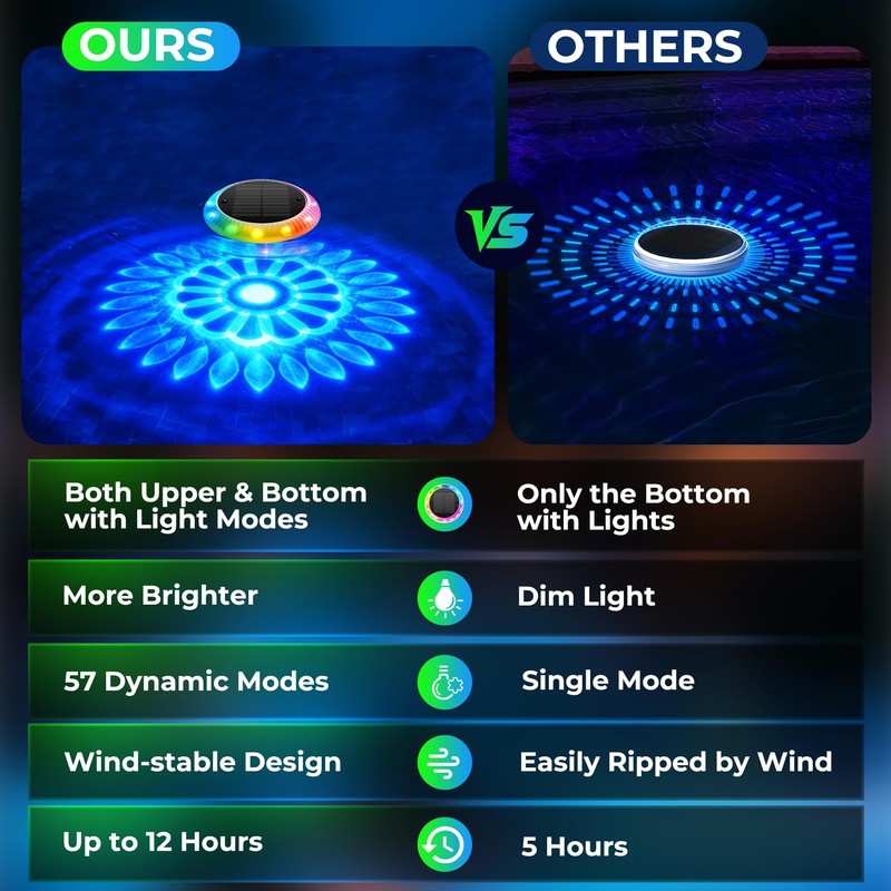 Solar Floating Pool Lights, 6.4" Solar Pool Lights that Float,