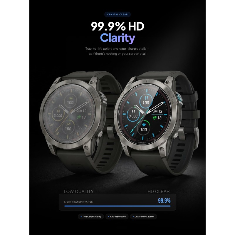 iDaPro [4+4 Pack Screen Protector for Garmin Fenix 8 AMOLED