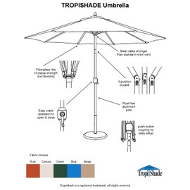 TropiShade 9 ft Patio Umbrella Bronze Aluminum Frame with Royal Blue Polyester Cover (Base not included)