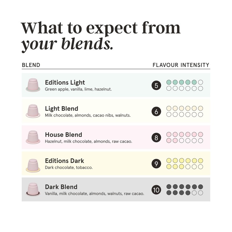 Grind Colombia Edition Light Blend Coffee Pods – Pack of