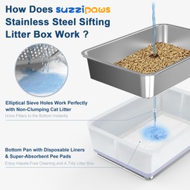 23.6”x15.7”x6” SuzziPaws Stainless Steel Litter Box with Odor Control System, XL Open Top Sifting Litter Box for Big Cats, Includes Pee Pads & Liners, Easy-Clean Metal Litter pan for Pine Pellets