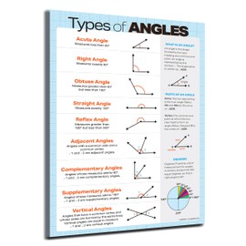 ZOCO – Types of Angles Poster (10-Pack) – Geometry Math Anchor Chart, Laminated 17x22 – Classroom Decor for Middle & High School