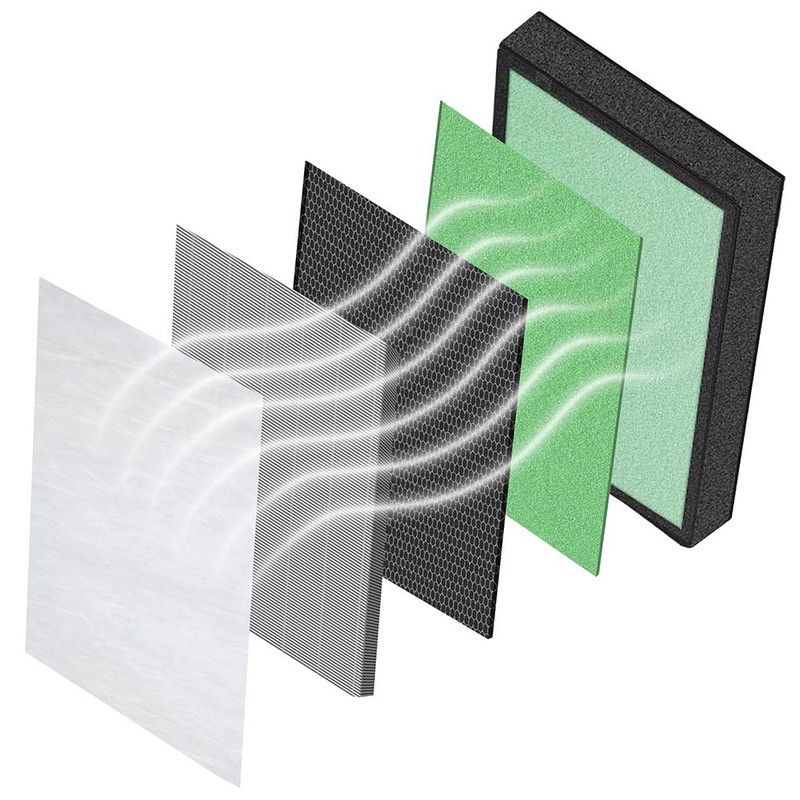 PURO²XYGEN P500_F - 4-in-1 Replacement Filter for P500 Air Purifier,