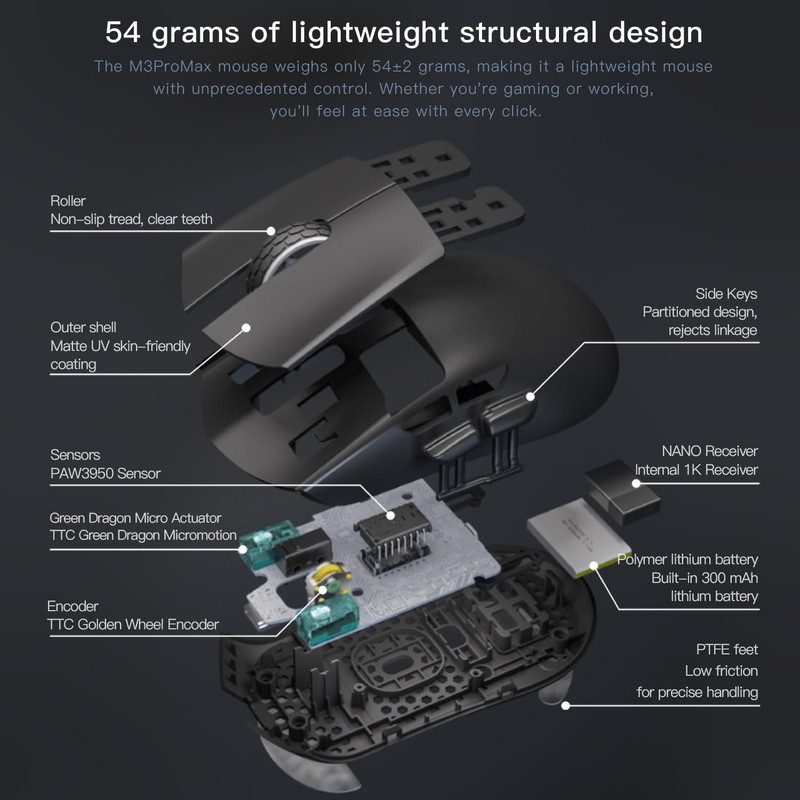 Darmoshark M3PROMAX Wireless Gaming Mouse,Tri-Mode 2.4G/USB-C/Bluetooth Mouse Up to 30000DPI,PAW3950