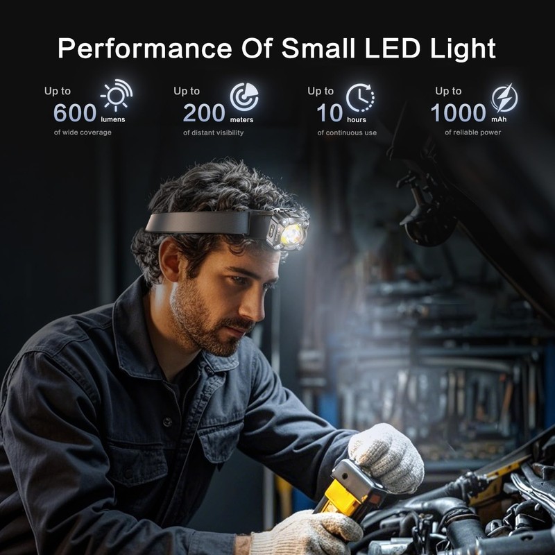 WAIORD Rechargeable Headlamp with Cob LED Light, 600 Lumens Small