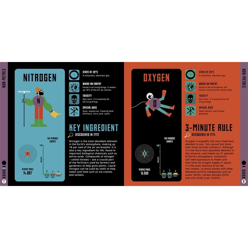 The Extraordinary Elements: The Periodic Table Personified