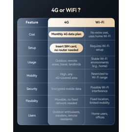 runofast 4G LTE Cellular Security Camera, Wireless Solar Powered No WiFi Needed Outdoor Camera Built-in SIM Card,Pan Tilt, 2K HD Night Vision,2-Way Talk,Motion Detection, Remote Access