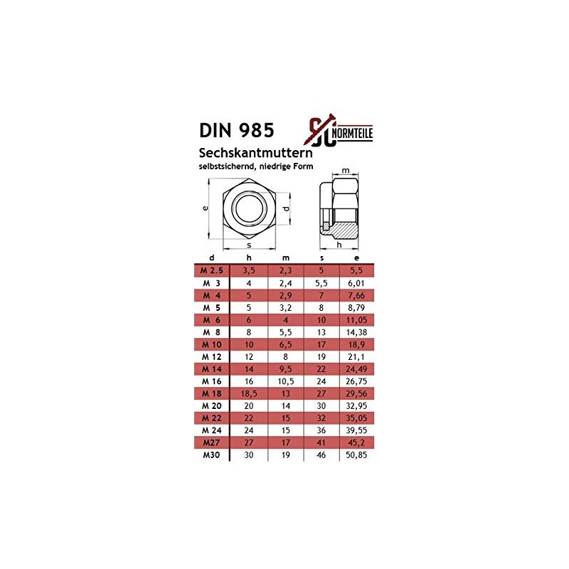Locking Nuts (Standard Design) - M12 - (Pack of 5)