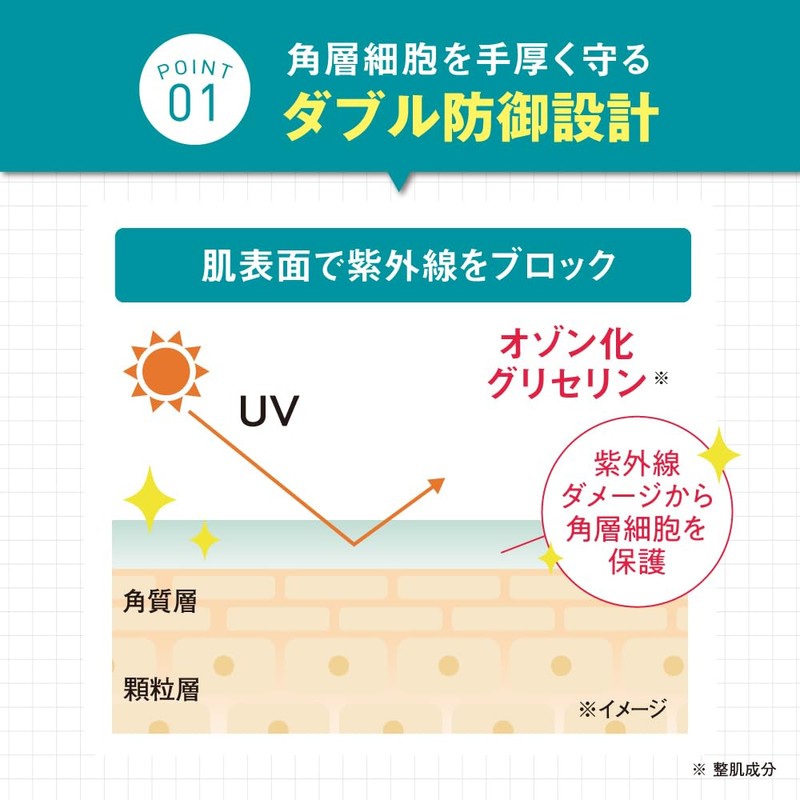 Mediplus UV Milky Gel SPF 50+ PA++++ 1.4 oz (40