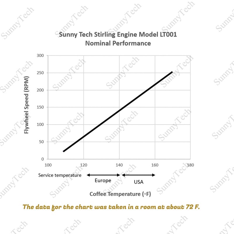 Sunnytech Low Temperature Stirling Engine Motor Mechanical Skills Educational Model