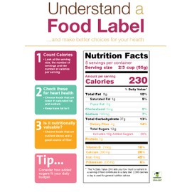 3 Steps to Understand and Read Food Labels - Nutrition Facts Label Poster 18x24" Laminated - Food Label Poster