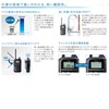 ICOM IC-4110 Specific Small Power Transceiver 20ch Black