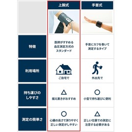 オムロン 上腕式血圧計 HEM-7140シリーズ HCR-7204T