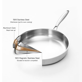 YeKuKing Tri-ply Stainless Steel Frying Pan Set 8"10"12" Large Skillet for Chef's Cookware Set, Induction Oven Dishwasher Safe, Compatible with All Cooktops with Kitchen Tongs(Detachable Handle)