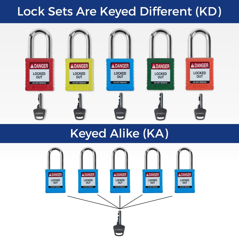 Safety Lockout Padlock