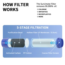 Tefola Filter Water Bottle with 5-Stage Purification, 650 ml(22 oz) Water Bottle with Straw & Carabiner, 0.01 Micron UF Membrane, Built-in Compass in Bottle Cap for Hiking, Camping & Survival