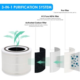 Flintar Core 300 Replacement Filters, Made in Taiwan, Compatible with LEVOIT Core 300, Core 300-P, Core 300S Air Purifier, 3-in-1 H13 True HEPA Filter Replacement, Core 300-RF, 2-Pack