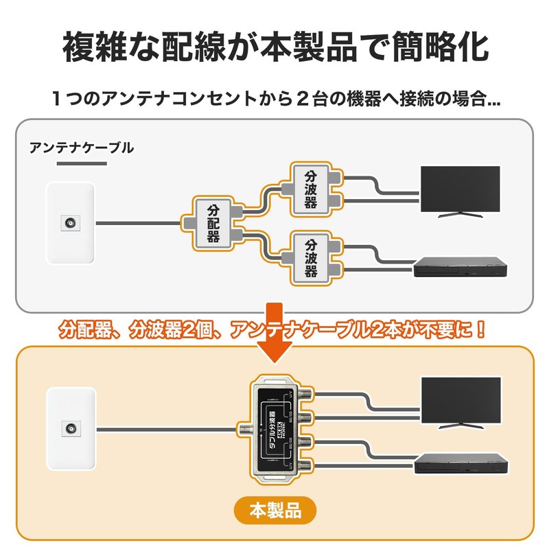 Horic AWE-021SV Antenna Double Wave, 4K 8K Broadcasting (3224MHz)/BS/CS/Terrestrial Digital/CATV