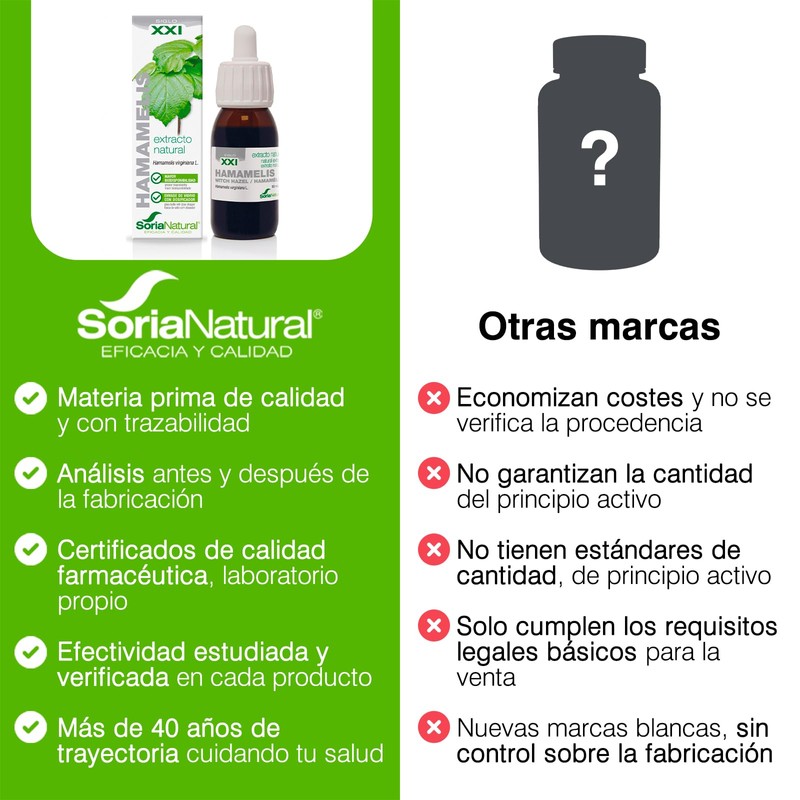 Soria Natural Extrait Fluide Glycerine Hamamelis XXI 50ml