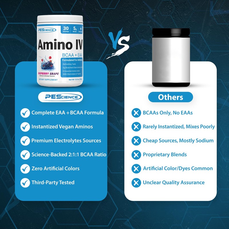 PEScience Amino IV BCAA & EAA Powder, Essential Amino Acids,