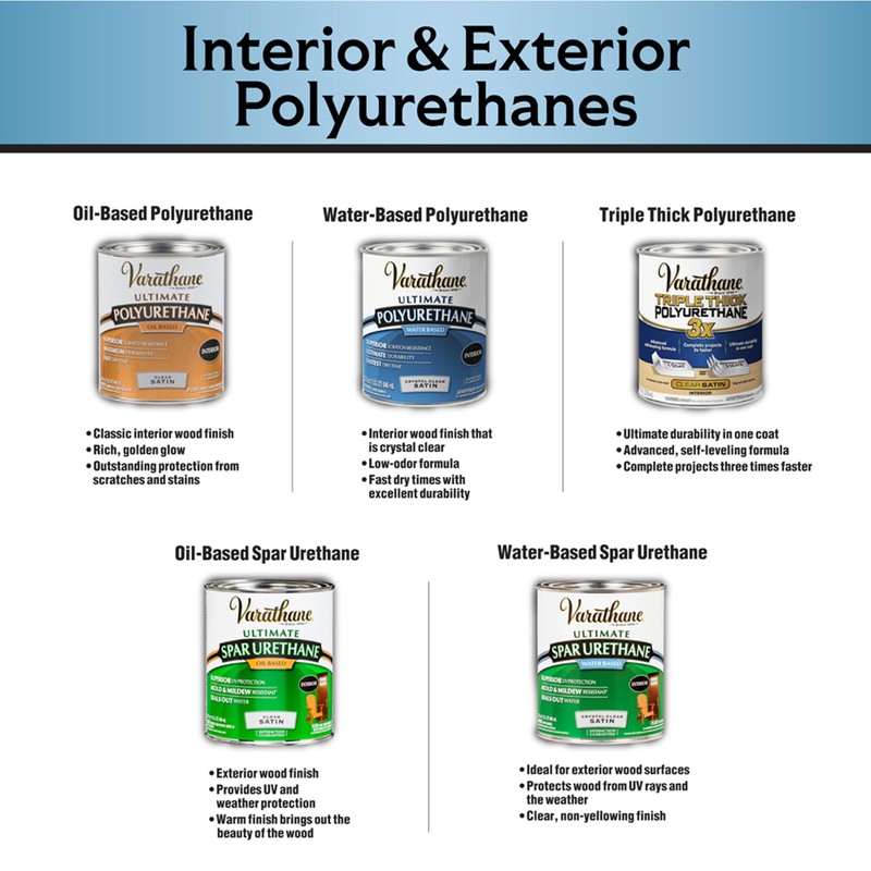 Varathane Total Control Gel Stain Water-Based Wood Stain, Quart, Dark