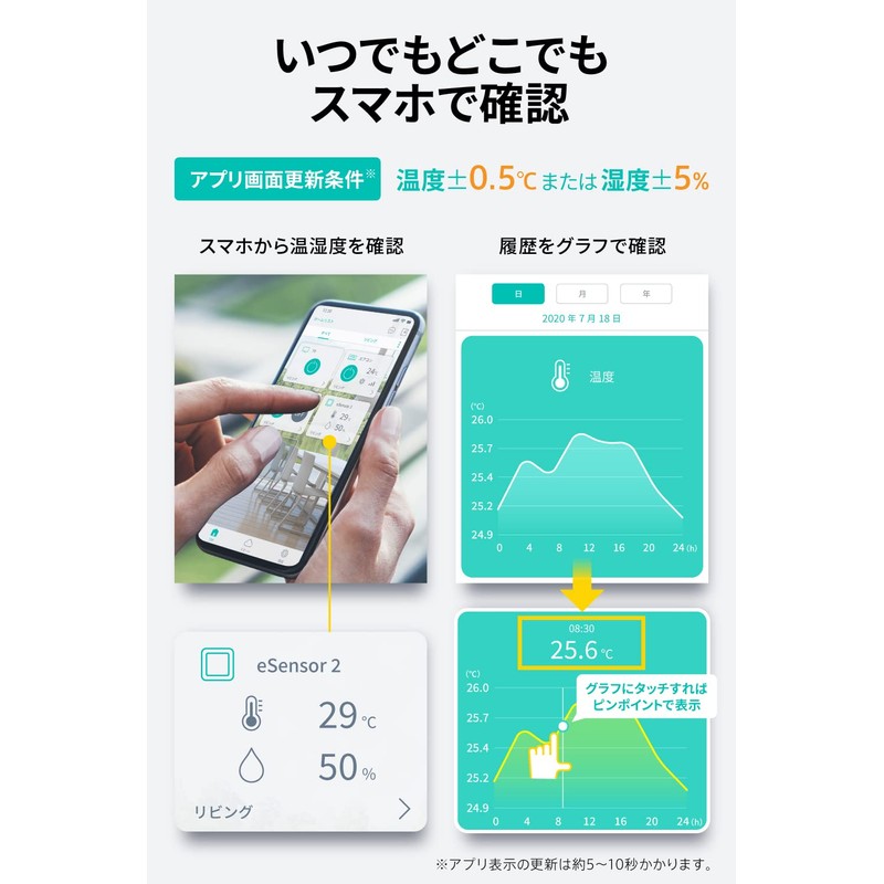 Link Japan eSensor2 Smart Thermo-Hygrometer, Temperature Management with Smartphone, No