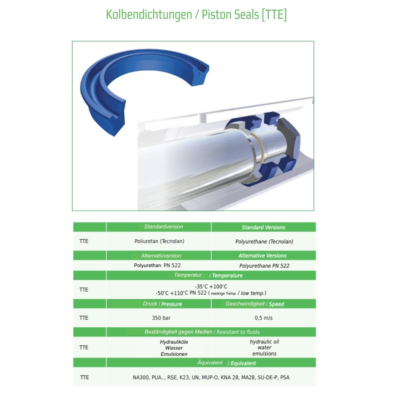 2x Nutring TTE-1094 90 x 70 x 12/13 mm Polyurethane