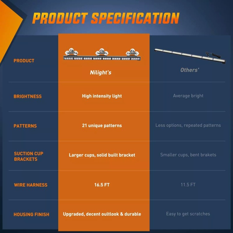 Nilight 35inch 32 LED Emergency Strobe Light Bar Traffic Advisor