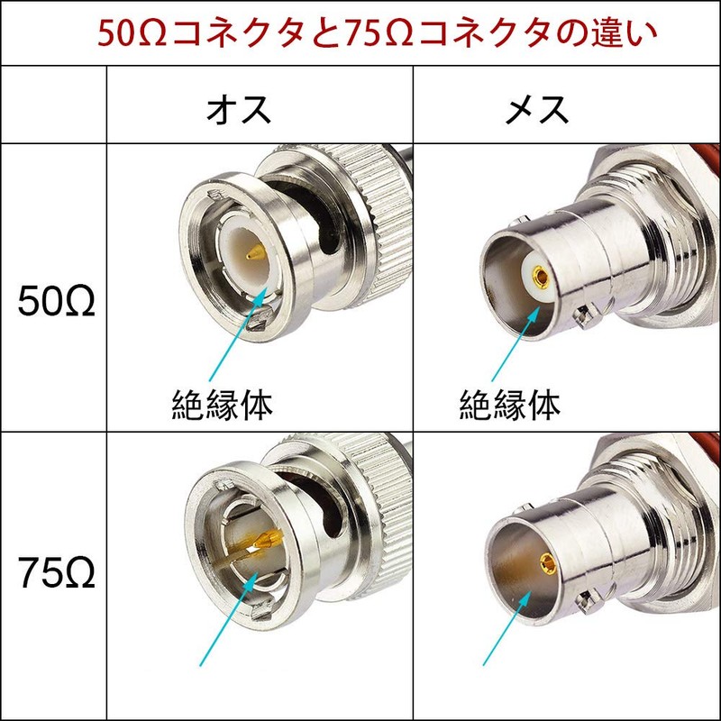 BINGFU BNC Cable, HD-SDI Cable, 11.8 inches (30 cm), 75Ω,