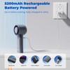HandFan 5200mAh High Speed Handheld Turbo Fan, 13000 RPM Powerful