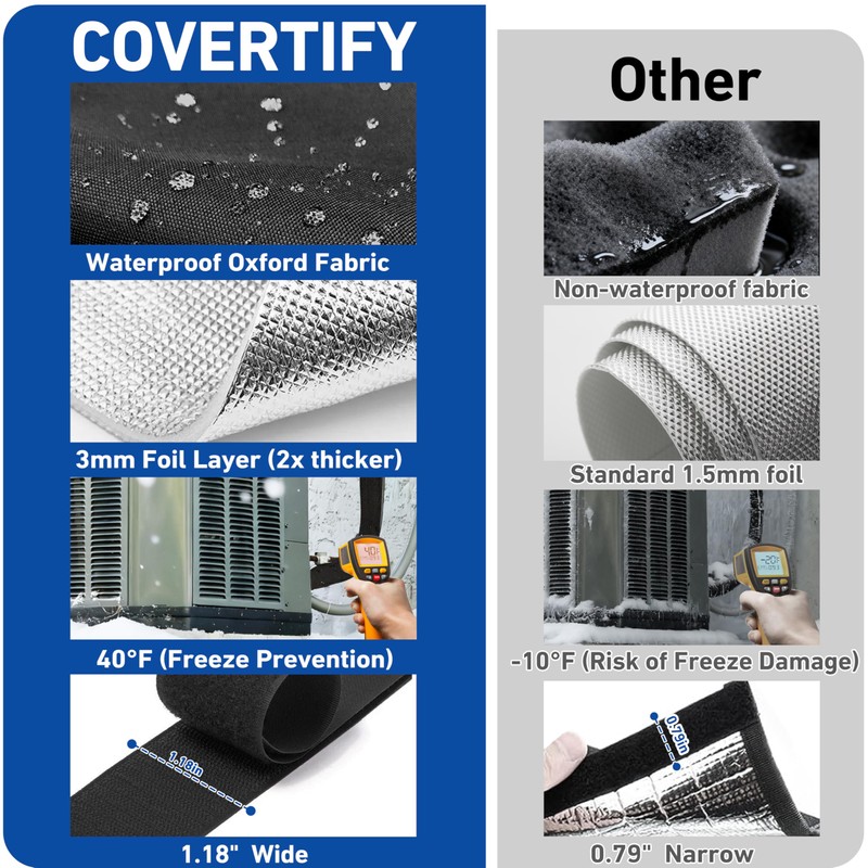 COVERTIFY 4 Layers HVAC Copper AC Line Pipe Insulation Cover