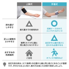 シチズン 手首式血圧計 CH-650F ホワイト CH650F