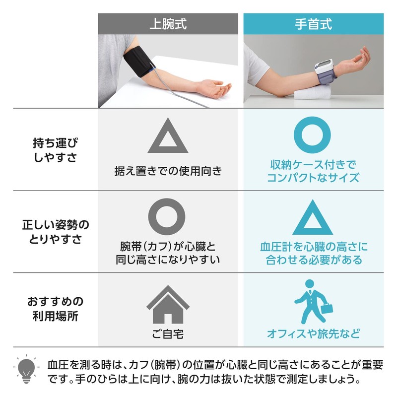 シチズン 手首式血圧計 CH-650F ホワイト CH650F
