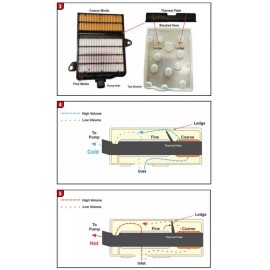 Motorcraft Filter for 10R80 10R60 10-Speed Transmission for F-150 Ranger Bronco Mustang