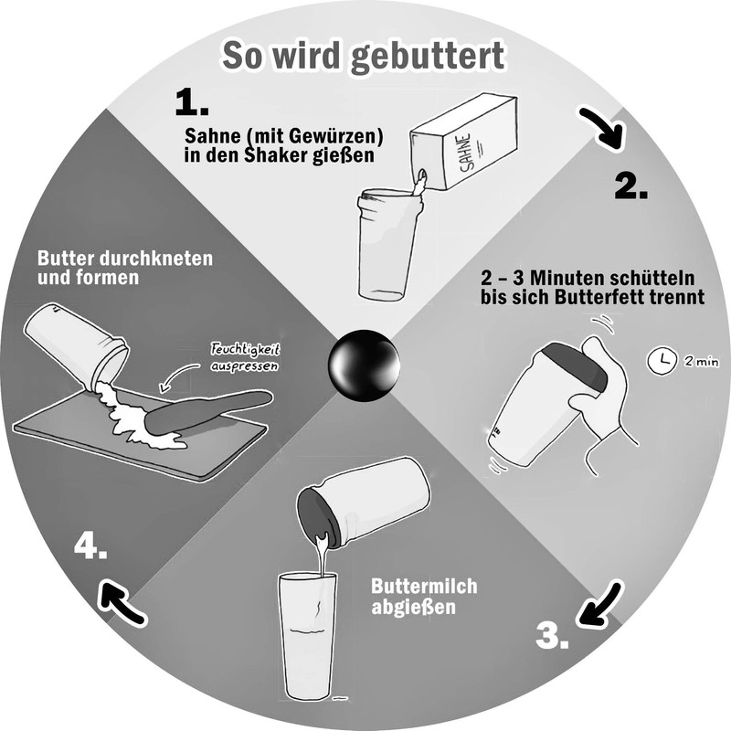 Butter Making with the Butter & Cream Shaker (Anthracite) with