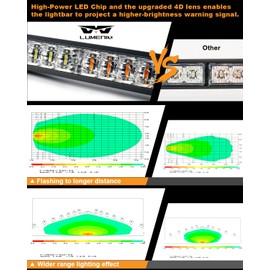 LUMENIX 35.5" Traffic Advisor Strobe Light Bar for Trucks w/Controller 48 LEDs Emergency Flashing Security Lights Bar for Vehicles Cars Construction Safety Warning Lightbar - Amber and White