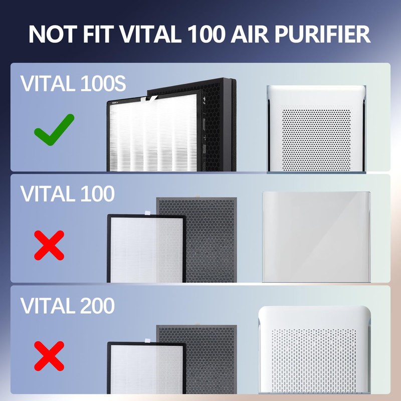 Vital 100S True HEPA Replacement Filter for LEVOIT Vital 100S