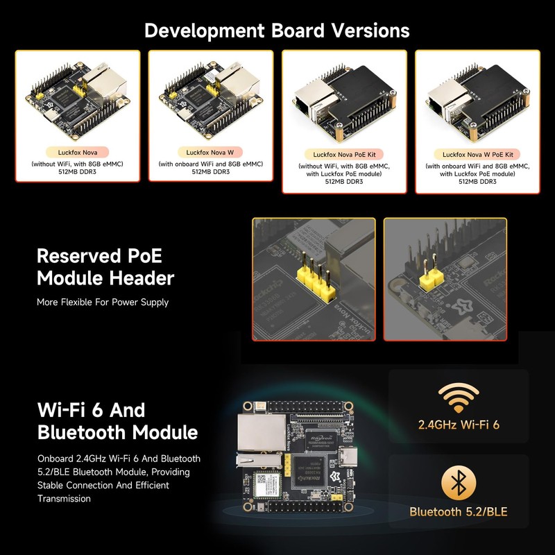 Waveshare Luckfox Nova Micro Development Board, Based On Rockchip RK3308B,