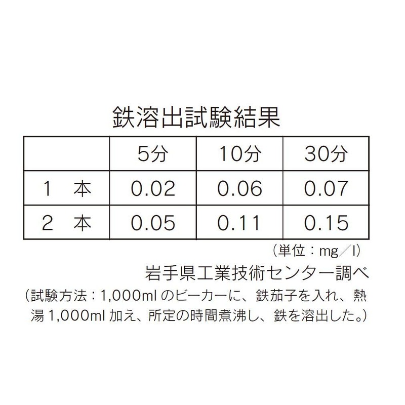 IWACHU 33003 Set of 2 Nanbu Tekki Iron Eggplants
