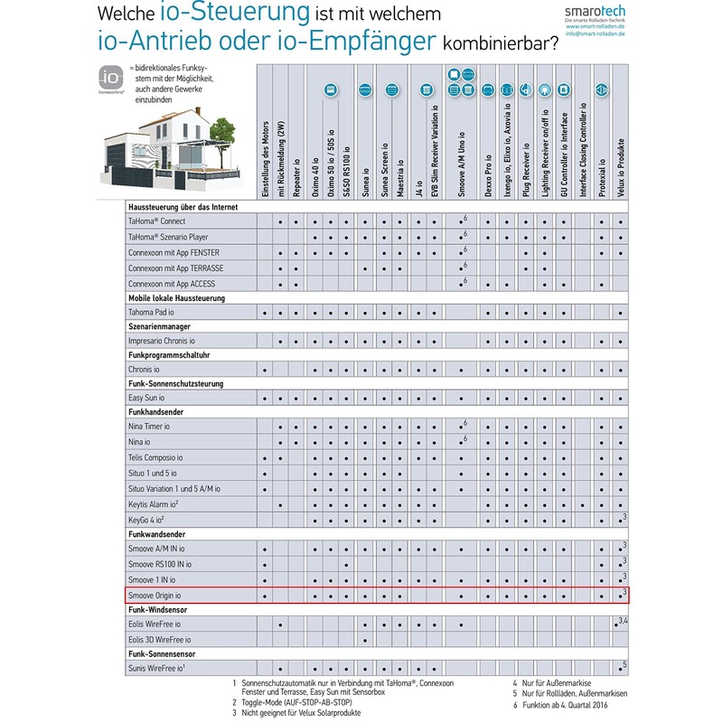 Somfy Smart Home Wireless Wall Transmitter Smoove Origin io including