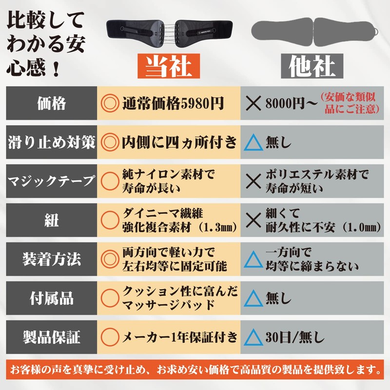 【整体院長監修】REPETRI TECH 腰サポーター 腰用 コルセット サポートベルト 男女兼用 ダイエット 蒸れない 軽い