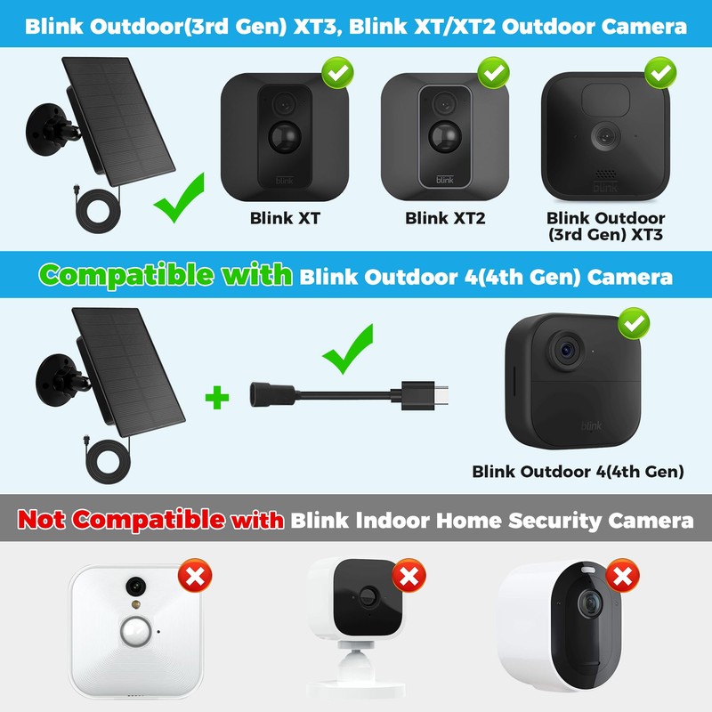 Loyala Solar Panel for Blink, Blink Outdoor Camera Solar Panel,