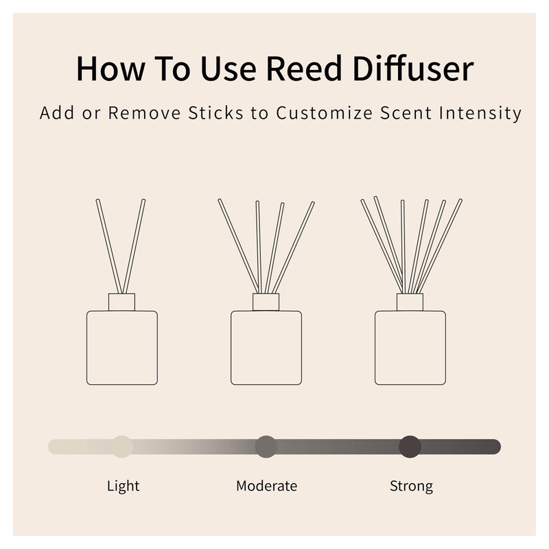 L'odeur Vill Reed Diffuser Set/Jasmine & Lily/3.38 fl.oz（100ML）/1 Pack with